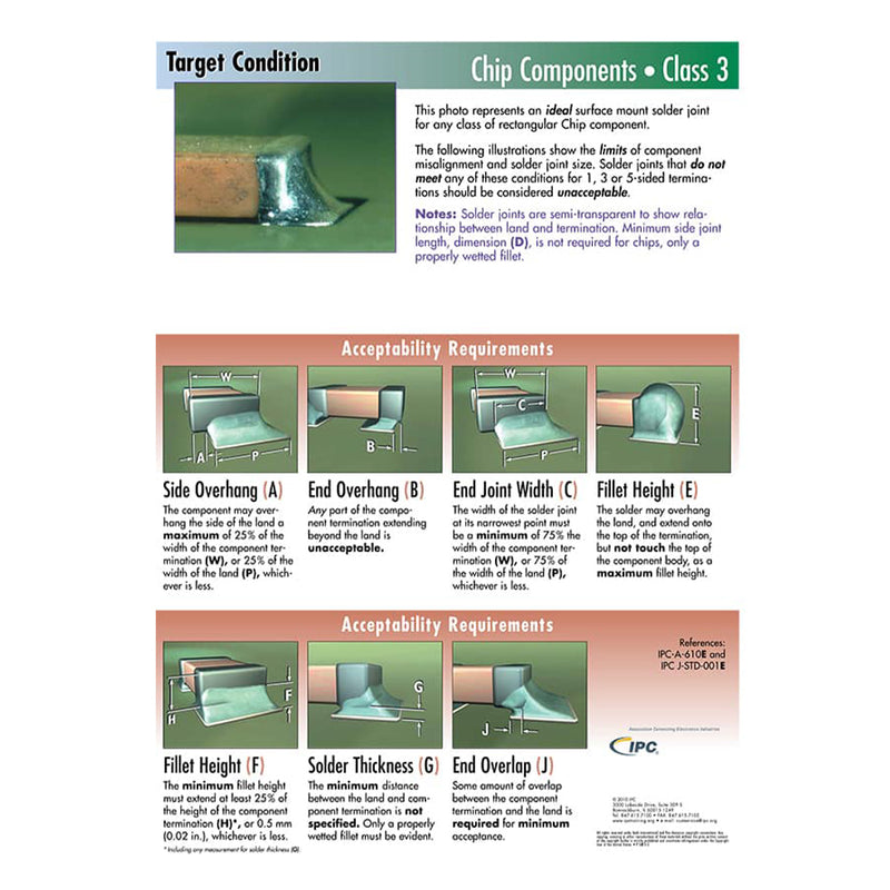 Surface Mount Solder Joint Evaluation Wall Posters (Set of 3) - Class 3 - Revision G